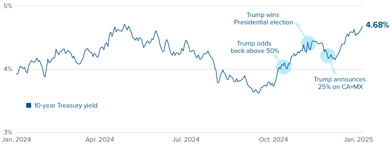 Chart: Total return ratio of S&P 500 vs Russell 2000 since 1990; the small cap index is trading at 0.60